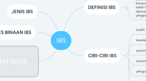 Mind Map: IBS