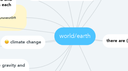 Mind Map: world/earth