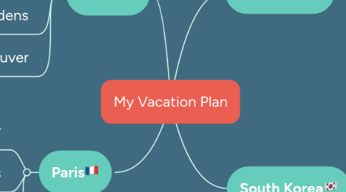 Mind Map: My Vacation Plan