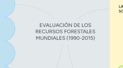 Mind Map: EVALUACIÓN DE LOS RECURSOS FORESTALES MUNDIALES (1990-2015)