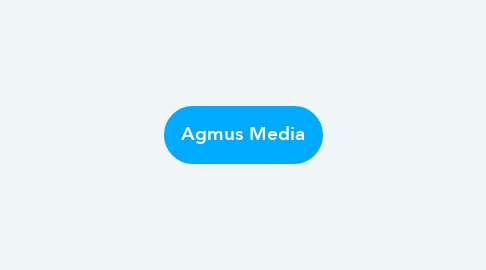 Mind Map: Agmus Media