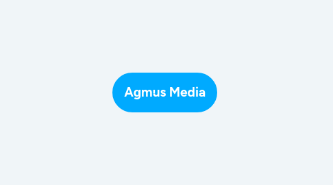 Mind Map: Agmus Media