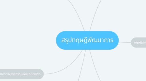 Mind Map: สรุปทฤษฎีพัฒนาการ