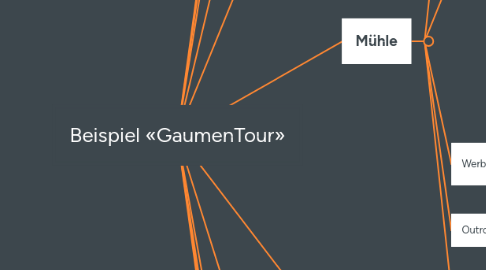Mind Map: Beispiel «GaumenTour»