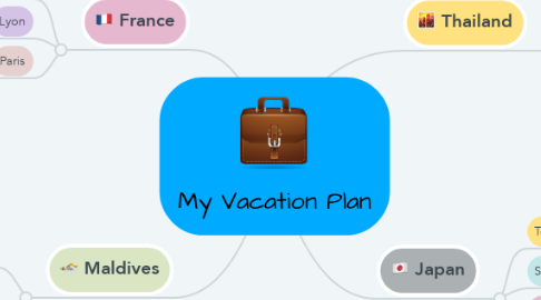 Mind Map: My Vacation Plan