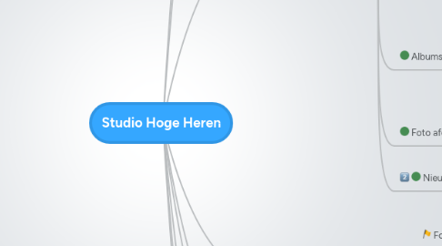 Mind Map: Studio Hoge Heren