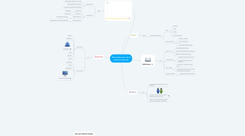 Mind Map: Sistematización de la práctica docente