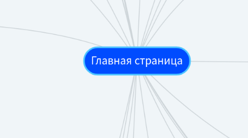 Mind Map: Главная страница