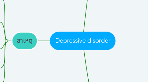Mind Map: Depressive disorder