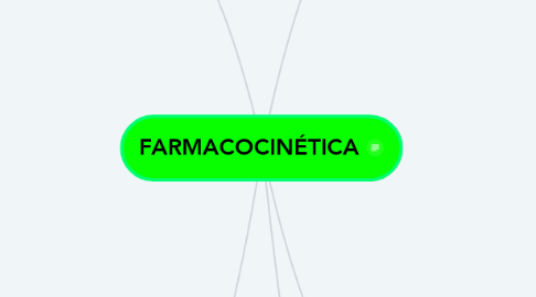 Mind Map: FARMACOCINÉTICA