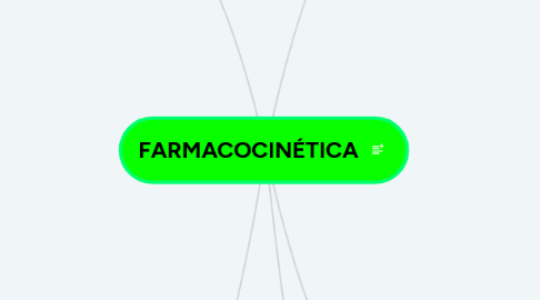 Mind Map: FARMACOCINÉTICA