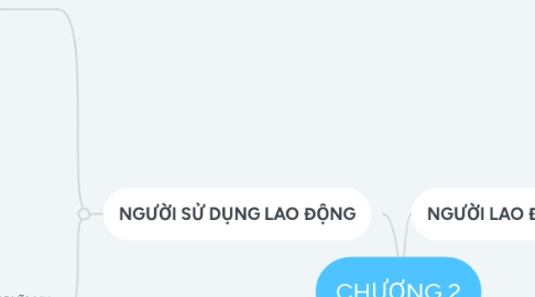 Mind Map: CHƯƠNG 2