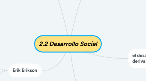 Mind Map: Epicúreos
