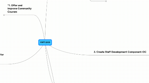 Mind Map: NWTI 2009