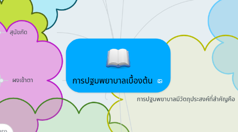 Mind Map: การปฐมพยาบาลเบื้องต้น