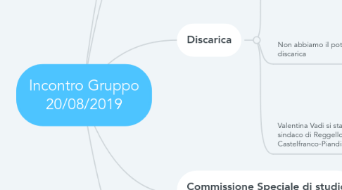 Mind Map: Incontro Gruppo 20/08/2019