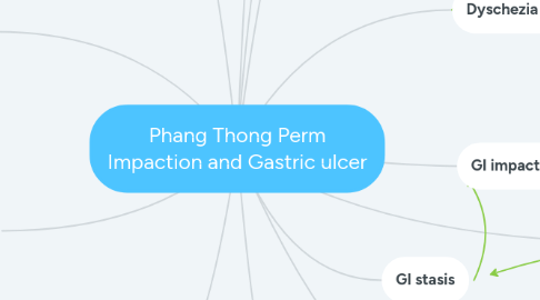 Mind Map: Phang Thong Perm Impaction and Gastric ulcer