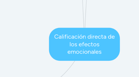 Mind Map: Contexto análisis para enseñar