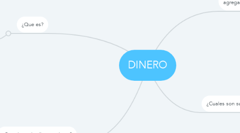 Mind Map: DINERO