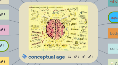 Mind Map: serious gaming