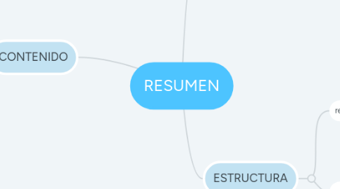 Mind Map: RESUMEN