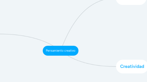 Mind Map: Pensamiento creativo