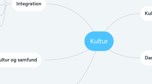 Mind Map: Kultur