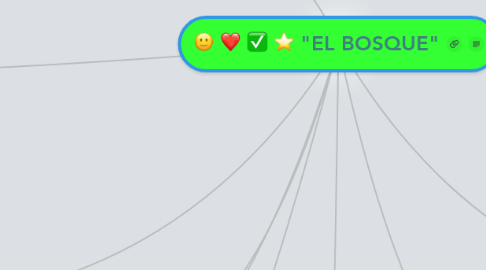Mind Map: "EL BOSQUE"