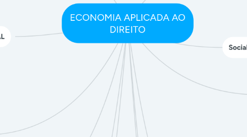 Mind Map: ECONOMIA APLICADA AO DIREITO