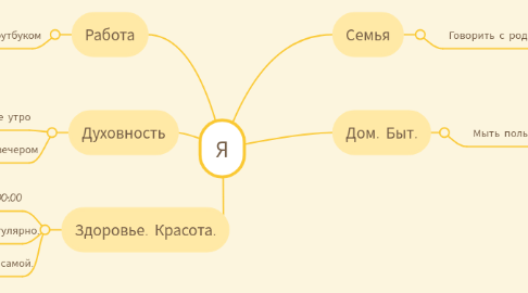 Mind Map: Я