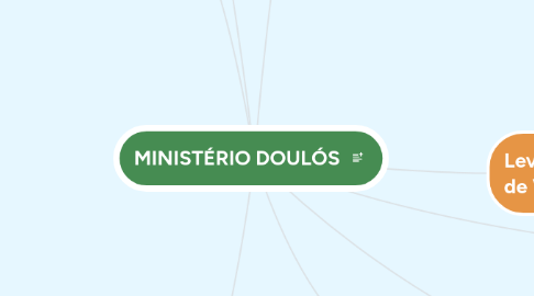 Mind Map: MINISTÉRIO DOULÓS