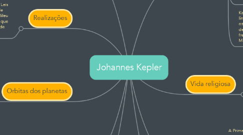 Mind Map: Johannes Kepler