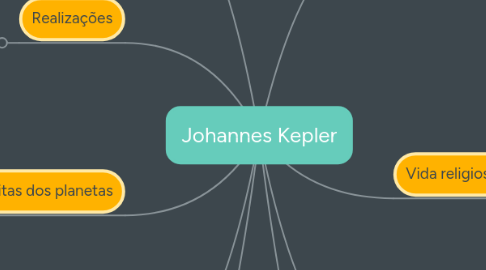 Mind Map: Johannes Kepler