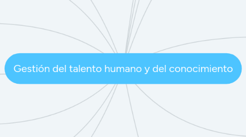 Mind Map: Gestión del talento humano y del conocimiento