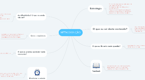 Mind Map: METACOGNIÇÃO