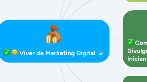 Mind Map: Viver de Marketing Digital