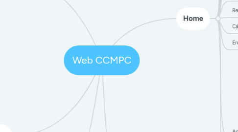 Mind Map: Web CCMPC