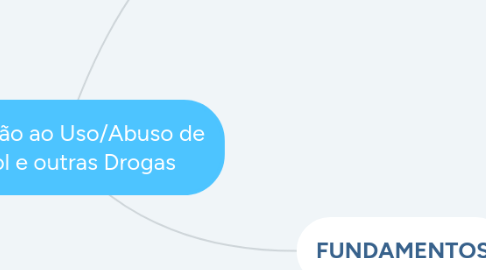 Mind Map: Prevenção ao Uso/Abuso de Álcool e outras Drogas