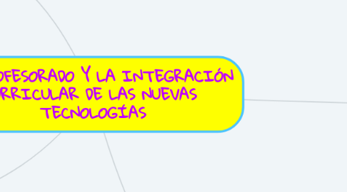 Mind Map: EL PROFESORADO Y LA INTEGRACIÓN CURRICULAR DE LAS NUEVAS TECNOLOGÍAS
