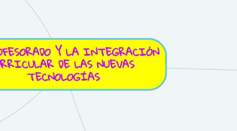 Mind Map: EL PROFESORADO Y LA INTEGRACIÓN CURRICULAR DE LAS NUEVAS  TECNOLOGÍAS