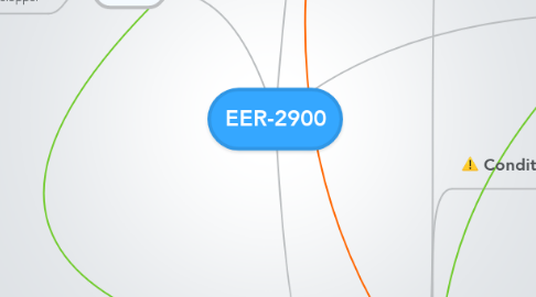 Mind Map: EER-2900