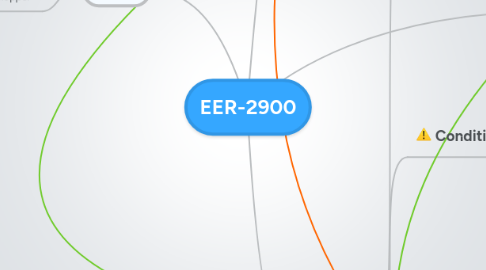 Mind Map: EER-2900