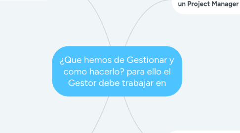 Mind Map: ¿Que hemos de Gestionar y como hacerlo? para ello el Gestor debe trabajar en