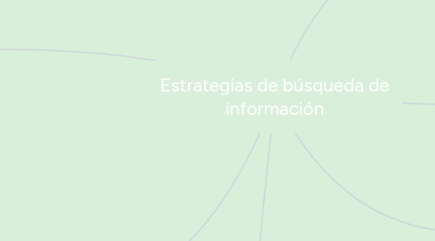 Mind Map: Estrategias de búsqueda de información