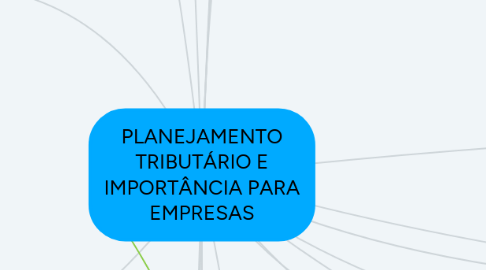 Mind Map: PLANEJAMENTO TRIBUTÁRIO E IMPORTÂNCIA PARA EMPRESAS