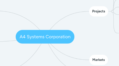 Mind Map: A4 Systems Corporation