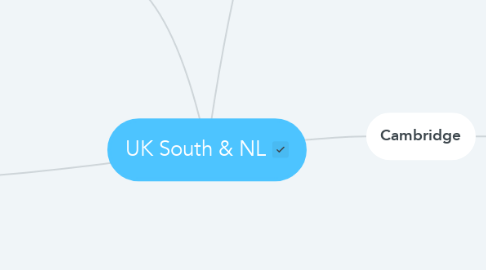 Mind Map: UK South & NL