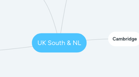 Mind Map: UK South & NL