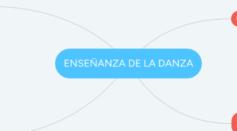 Mind Map: ENSEÑANZA DE LA DANZA