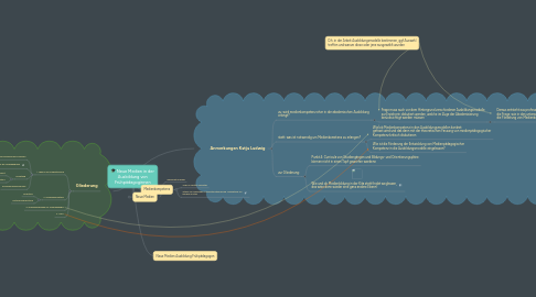 Mind Map: Neue Medien in der Ausbildung von Frühpädagoginnen